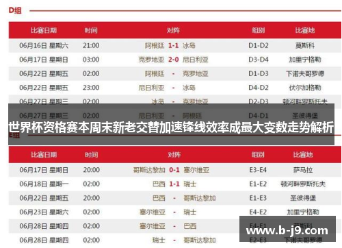 世界杯资格赛本周末新老交替加速锋线效率成最大变数走势解析
