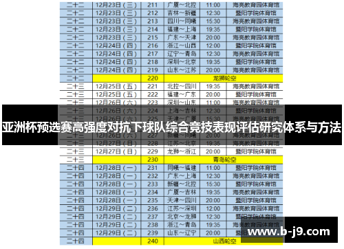 亚洲杯预选赛高强度对抗下球队综合竞技表现评估研究体系与方法 亚洲杯预选赛高强度对抗下球队综合竞技表现评估研究体系与方法