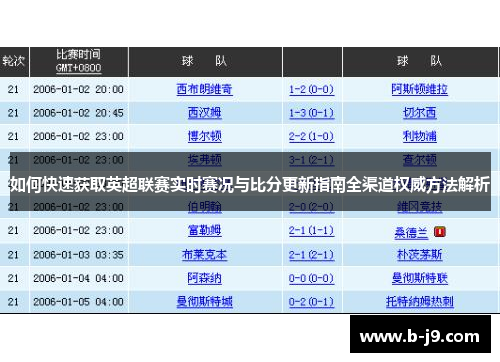 如何快速获取英超联赛实时赛况与比分更新指南全渠道权威方法解析