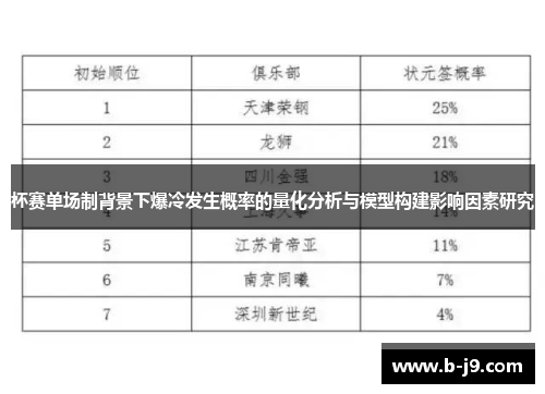 杯赛单场制背景下爆冷发生概率的量化分析与模型构建影响因素研究