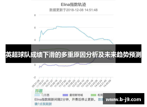 英超球队成绩下滑的多重原因分析及未来趋势预测 英超球队成绩下滑的多重原因分析及未来趋势预测