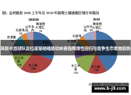 英超中游球队定位逐渐明确推动联赛格局理性回归与竞争生态重塑趋势 英超中游球队定位逐渐明确推动联赛格局理性回归与竞争生态重塑趋势