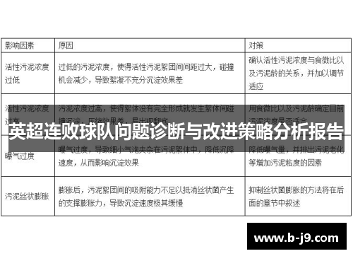 英超连败球队问题诊断与改进策略分析报告
