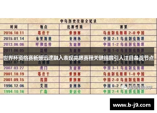世界杯资格赛新援迅速融入表现亮眼赛程关键提醒引人注目备战节点