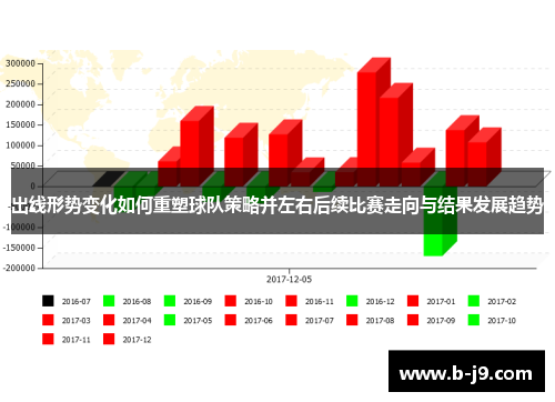 出线形势变化如何重塑球队策略并左右后续比赛走向与结果发展趋势