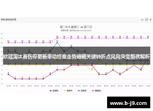 欧冠淘汰赛伤停更新牵动终章走势暗藏关键转折点风向突变前夜解析