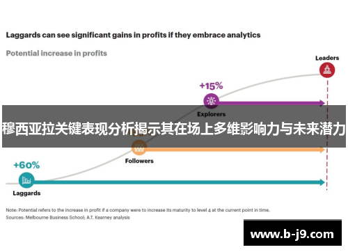 穆西亚拉关键表现分析揭示其在场上多维影响力与未来潜力