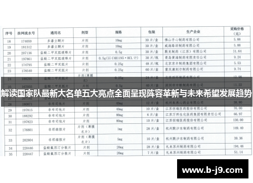 解读国家队最新大名单五大亮点全面呈现阵容革新与未来希望发展趋势